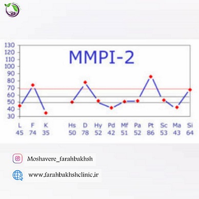 what is mmpi-2